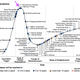 Image for article titled Investors have placed a one-way bet on Uber—which made us want to find a way to short it